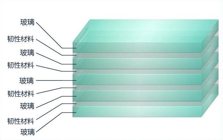 防彈玻璃什么材料