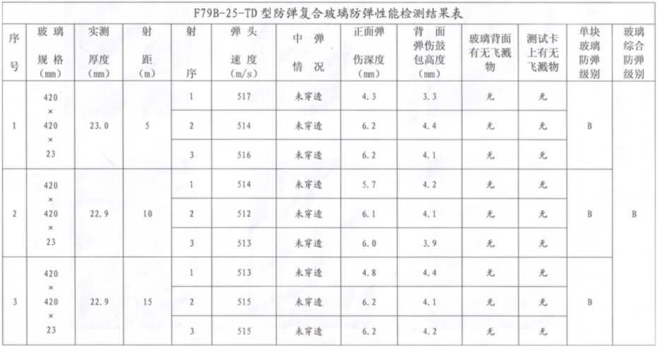 F79B防彈性能檢測(cè)