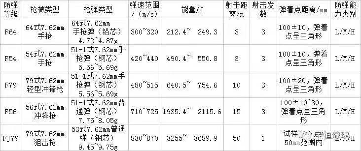 f79hlm型防彈玻璃標準