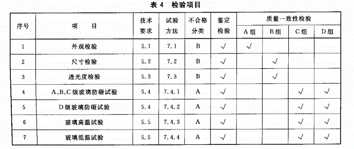 防砸玻璃檢驗項目