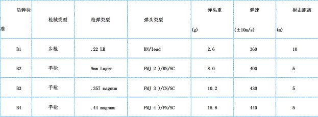 歐標防彈玻璃