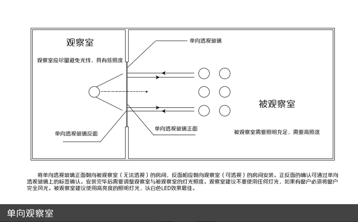 單向玻璃原理